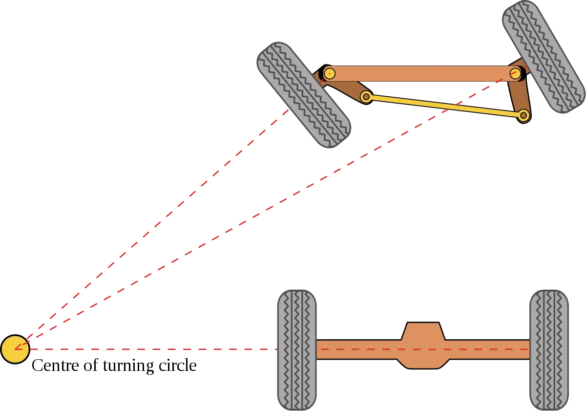 1200px-Ackermann_turning.svg.png