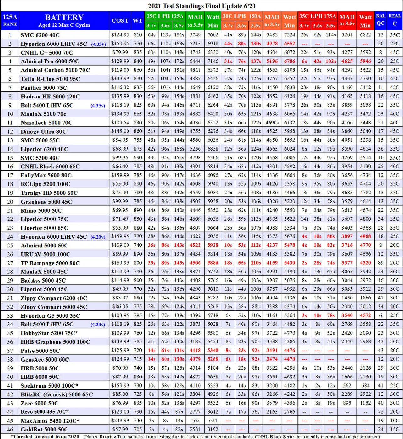 All 2021 LPB Results (2).webp