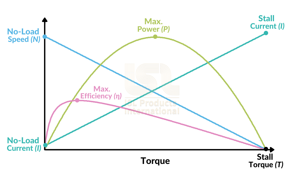 dc-motor-performance-curve-basics.png