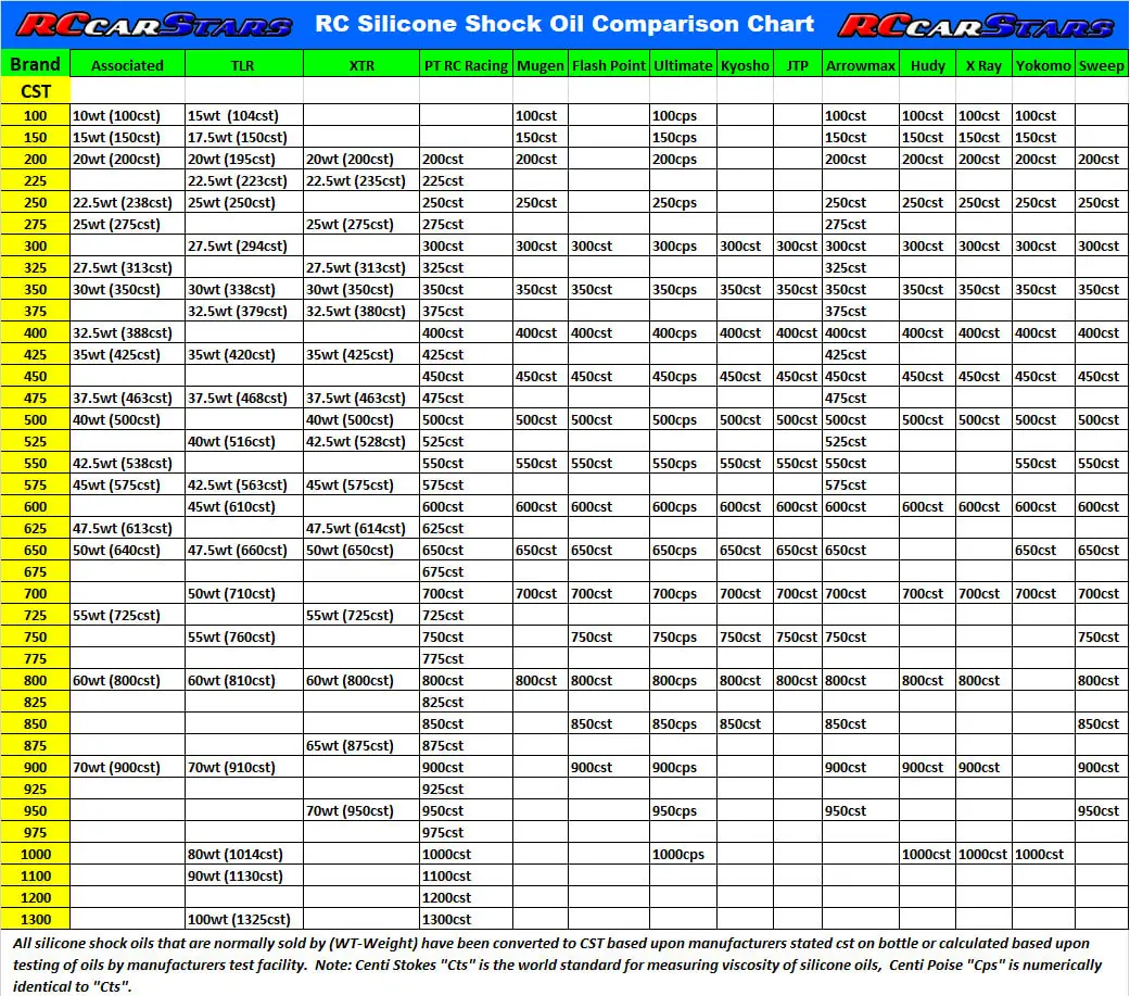 rc-silicone-shock-oil-comparison-chart_orig.webp