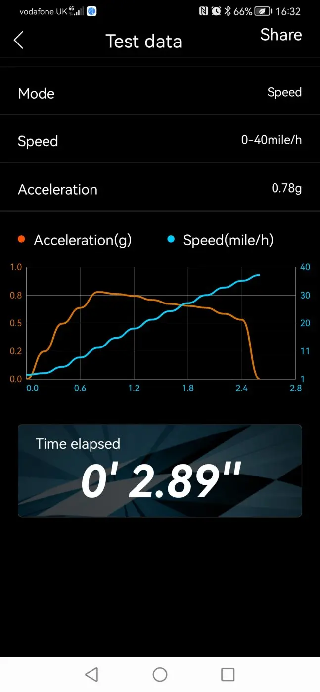 Screenshot_20230403_163230_com.gps.revogi.jpg